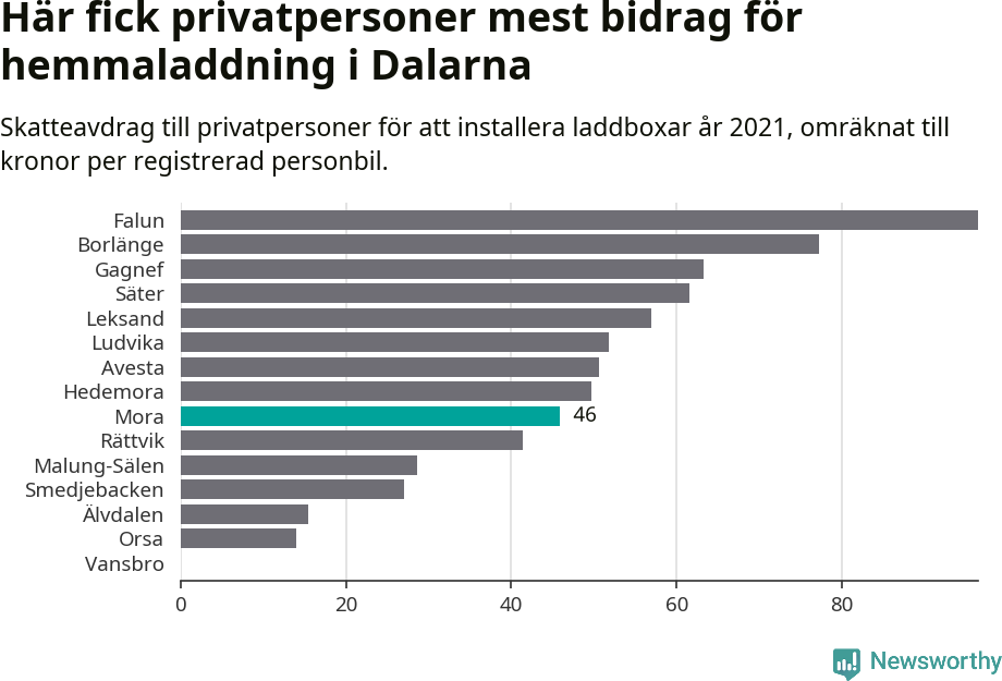 Graf: Beviljat avdrag per kommun i Dalarnas län